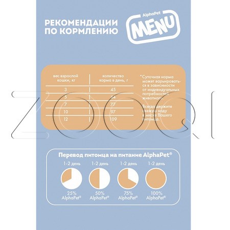 Корм AlphaPet Menu Sterilised для кошек и котов (домашняя птица)