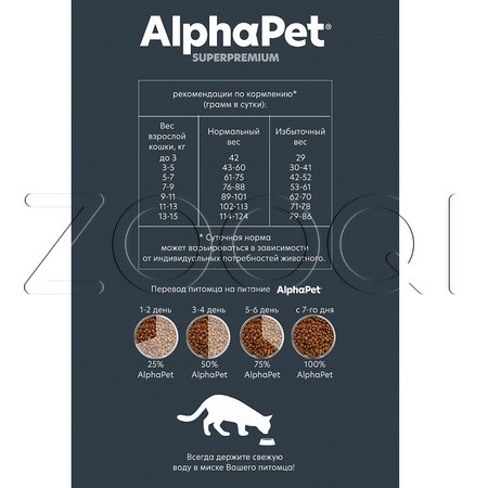 Корм AlphaPet Superpremium Sterilised для кошек (утка, индейка)