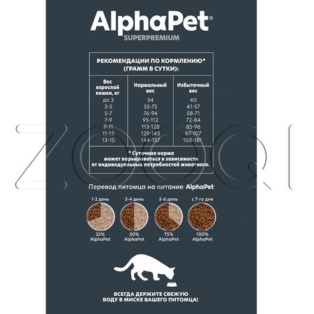 Корм AlphaPet Superpremium Sensitive для кошек (ягненок)