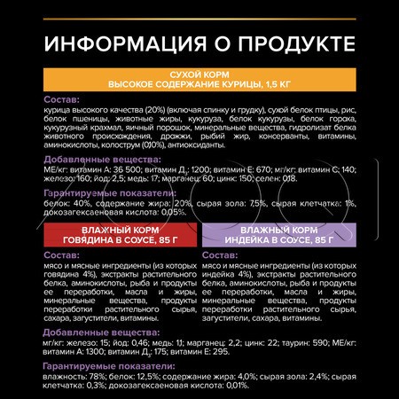 Корм Purina Pro Plan Healthy Start Kitten для котят (курица)