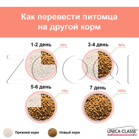 Корм Unica Classe Puppy Medium для щенков (курица)