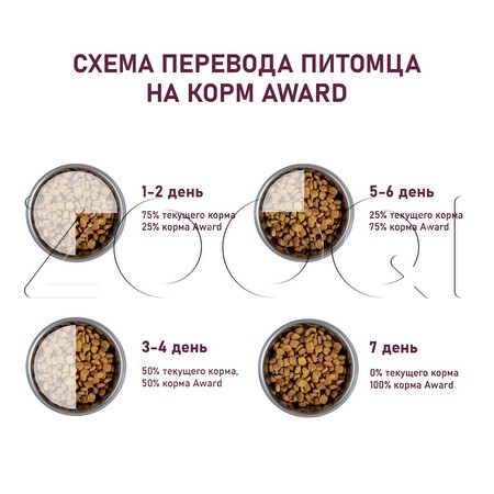 Корм Award Healthy Growth для котят, беременных и кормящих кошек (индейка, курица, рыбий жир, лен)