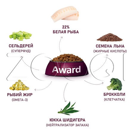 Корм Award Hypo для собак (белая рыба, брокколи, сельдерей, семена льна)