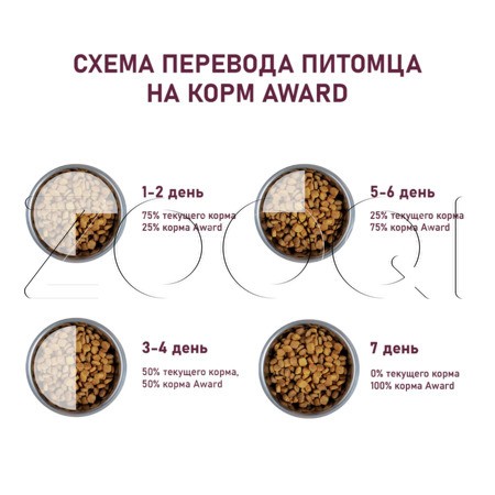 Корм Award для щенков (курица, индейка, тыква, шиповник)