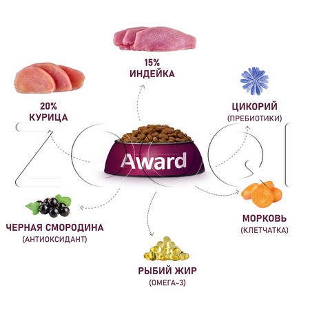 Корм Award для щенков, беременных и кормящих сук (индейка, курица, морковь, черная смородина)