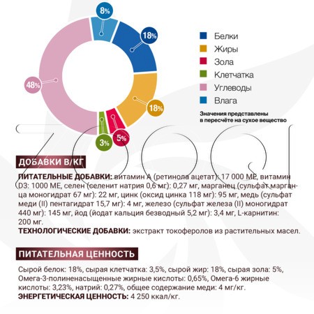 Корм Monge VetSolution Dog Hepatic для собак (горох, птица, рыба)