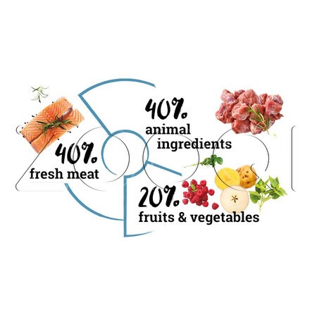 Корм Natura Wild Dog Yukon Lake Adult для собак (лосось, тунец, индейка)