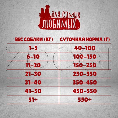 Каша ДЛЯ САМЫХ ЛЮБИМЫХ Стандарт для щенков (гречка, кролик)