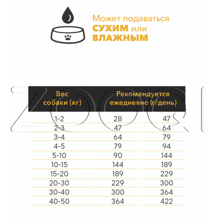 Корм Ambrosia Mediterranean Diet Fresh Turkey для собак (индейка)