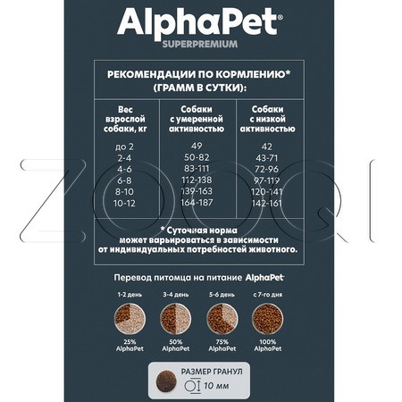 AlphaPet Superpremium с индейкой и рисом для взрослых собак мелких пород