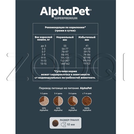 Корм AlphaPet Superpremium Adult для кошек (цыпленок)