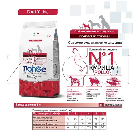 Корм Monge Dog Daily Line Senior Mini для собак (курица)