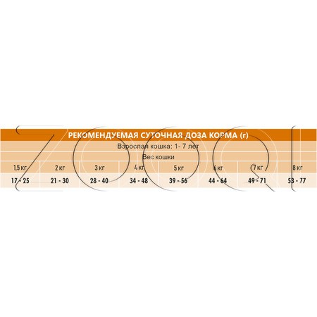 Корм Unica Classe Sensible Indoor для кошек (курица)