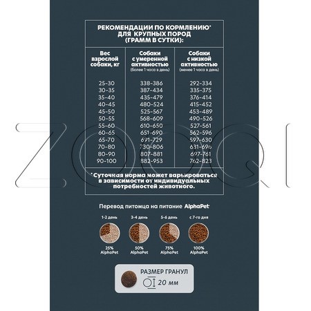 Корм AlphaPet WOW Superpremium для собак (говядина, сердце)