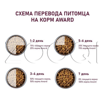 Корм Award для собак (говядина, курица, брокколи, черника)