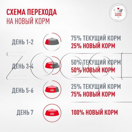 Корм Royal Canin Glycobalance для собак (мясо)