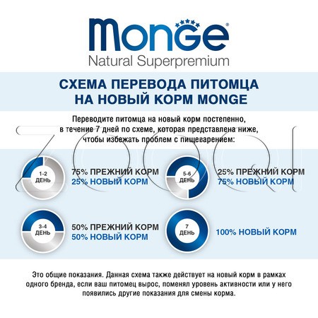 Корм Monge Dog Mini Adult Chicken & Rice для собак (курица, рис)