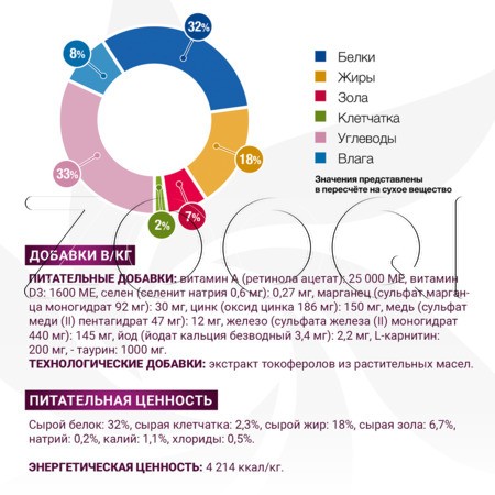 Корм Monge VetSolution Dog Gastrointestinal Adult для собак (курица)
