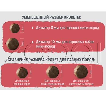 Корм Brit Care Mini Dog Adult Sensitive Healthy Growth для собак (индейка, ягненок)