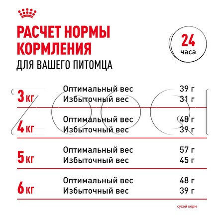 Корм Royal Canin Sensible 33 для кошек (птица)