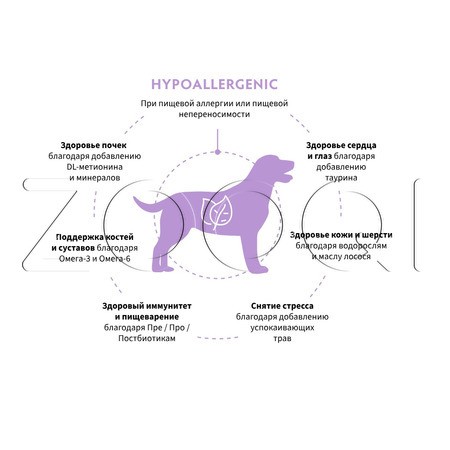 Корм Grandorf Vet Dog Hypoallergenic для собак (кролик)