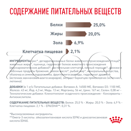 Корм Royal Canin Gastrointestinal для собак (птица)