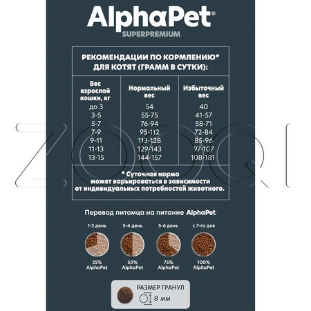 Корм AlphaPet Superpremium Kitten для котят, беременных и кормящих кошек (цыпленок)