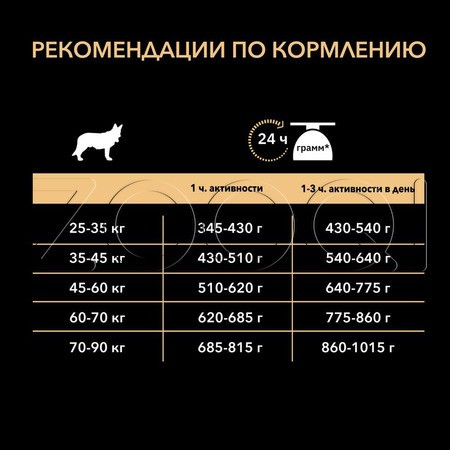 Purina Pro Plan Everyday Nutrition Adult Large Athletic для взрослых собак крупных пород с атлетическим телосложением (курица)