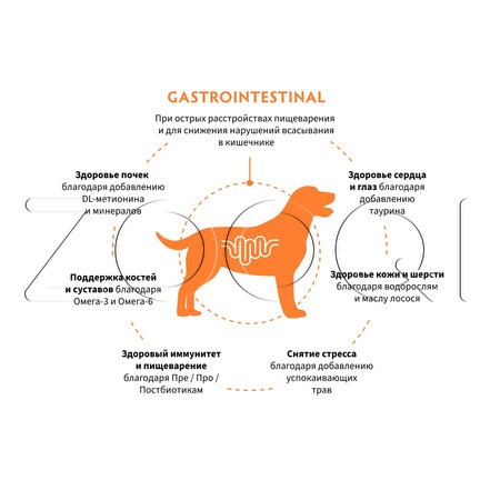 Корм Grandorf Vet Dog Gastrointestinal для собак (индейка)