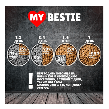 Корм MуBestie Classic для щенков (цыпленок, потрошки)