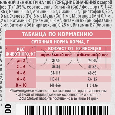 Корм Brit Care Mini Dog Adult Sterilised Metabolic для собак (индейка)