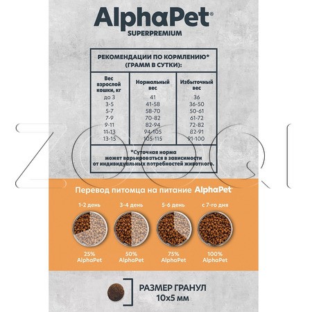 Корм AlphaPet Superpremium MONOPROTEIN для кошек и котов (индейка)