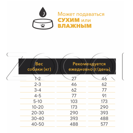 Корм Ambrosia Mediterranean Diet Fresh Sardine & Tuna для собак (сардина, тунец)