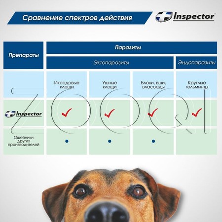 Инспектор Ошейник для средних собак, 65 см