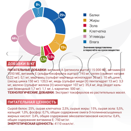 Корм Monge VetSolution Dog Joint Mobility для собак (лосось)