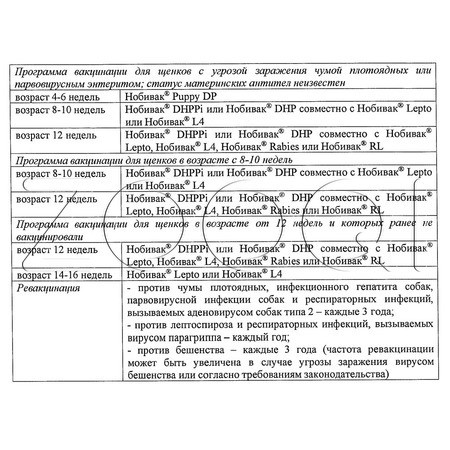 Нобивак Puppy DP Вакцина для щенков