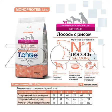 Корм Monge Dog Speciality Line Monoprotein Extra Small Adult для собак (лосось, рис)