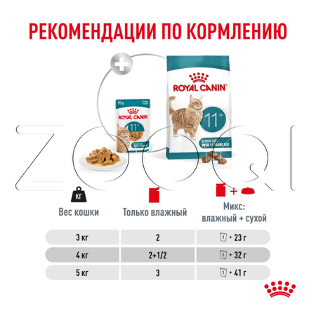 Пауч Royal Canin Ageing 11+ для кошек (кусочки в желе), 85 г