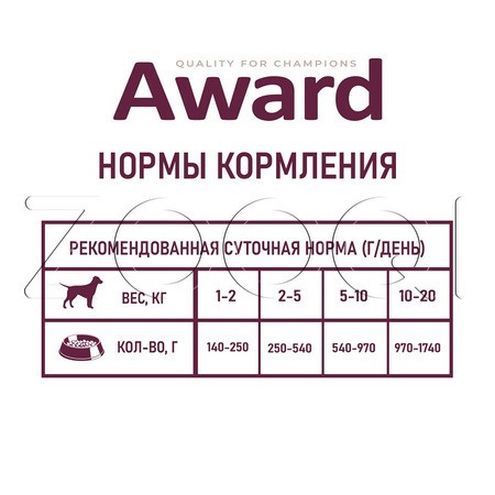 Паштет Award для собак (ягненок, яблоко), 200 г