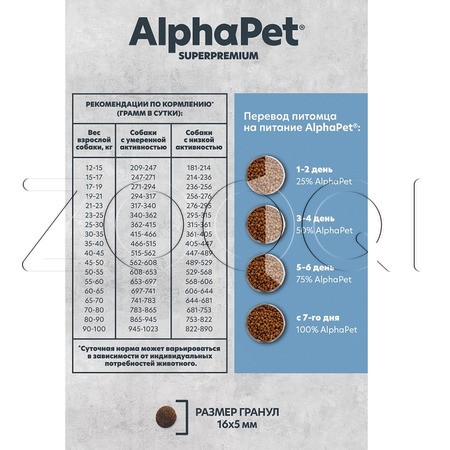 Корм AlphaPet Superpremium MONOPROTEIN для собак (белая рыба)