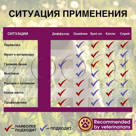 Relaxivet Капли успокоительные для кошек и собак, 10 мл