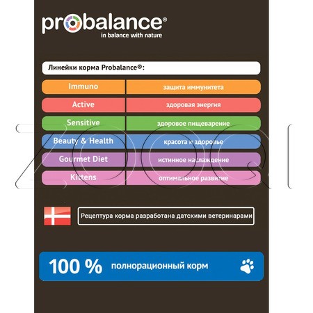 Корм ProBalance Light для кошек (индейка)