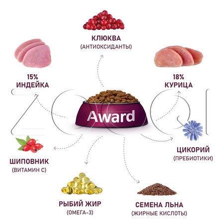 Корм Award Sterilized для кошек (индейка, курица, клюква, цикорий)
