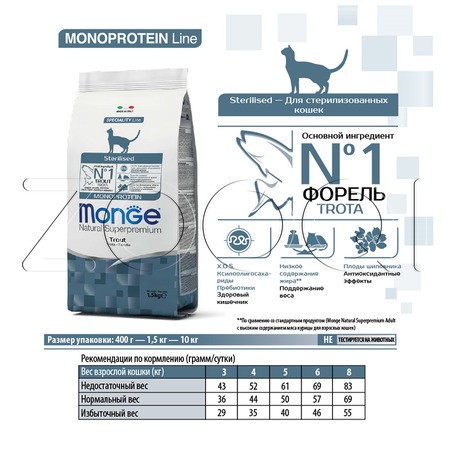 Monge Cat Speciality Line Monoprotein Sterilised для стерилизованных кошек (форель)