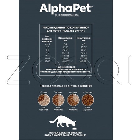 AlphaPet Superpremium Kitten с цыпленком для котят, беременных и кормящих кошек