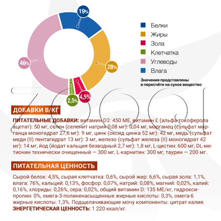 Паштет Monge VetSolution Dog Renal and Oxalate для собак, 150 г