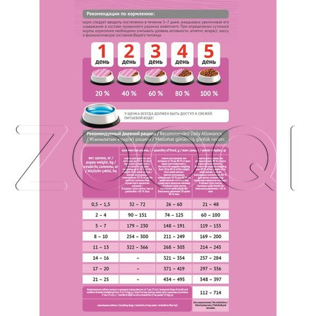 Корм ProBalance Immuno Puppies Small & Medium для щенков (птица, рис)