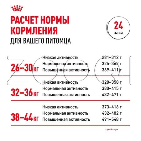 Корм Royal Canin Maxi Adult для собак (птица)