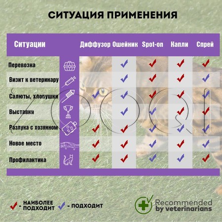 Relaxivet Спрей успокоительный для кошек и собак, 50 мл