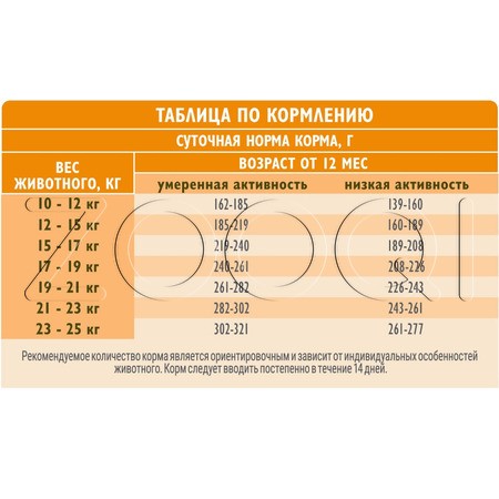 Корм Brit Care Dog Adult M Dental Health для собак (индейка)